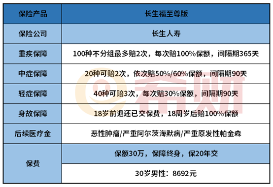 长生福至尊版值得买吗