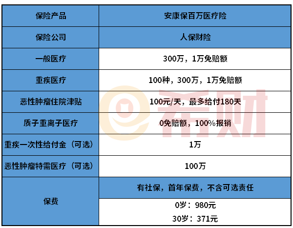 人保安康保百万医疗险优缺点分析