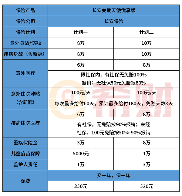 长安关爱天使优享版值得买吗？适合什么人买？