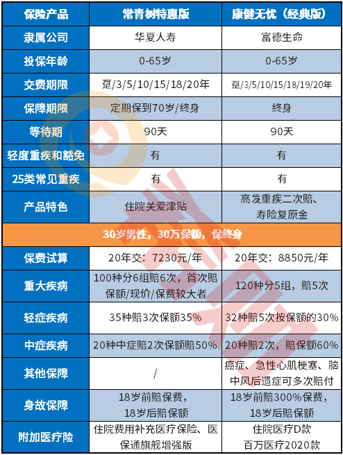 康健无忧经典版到底值得买吗